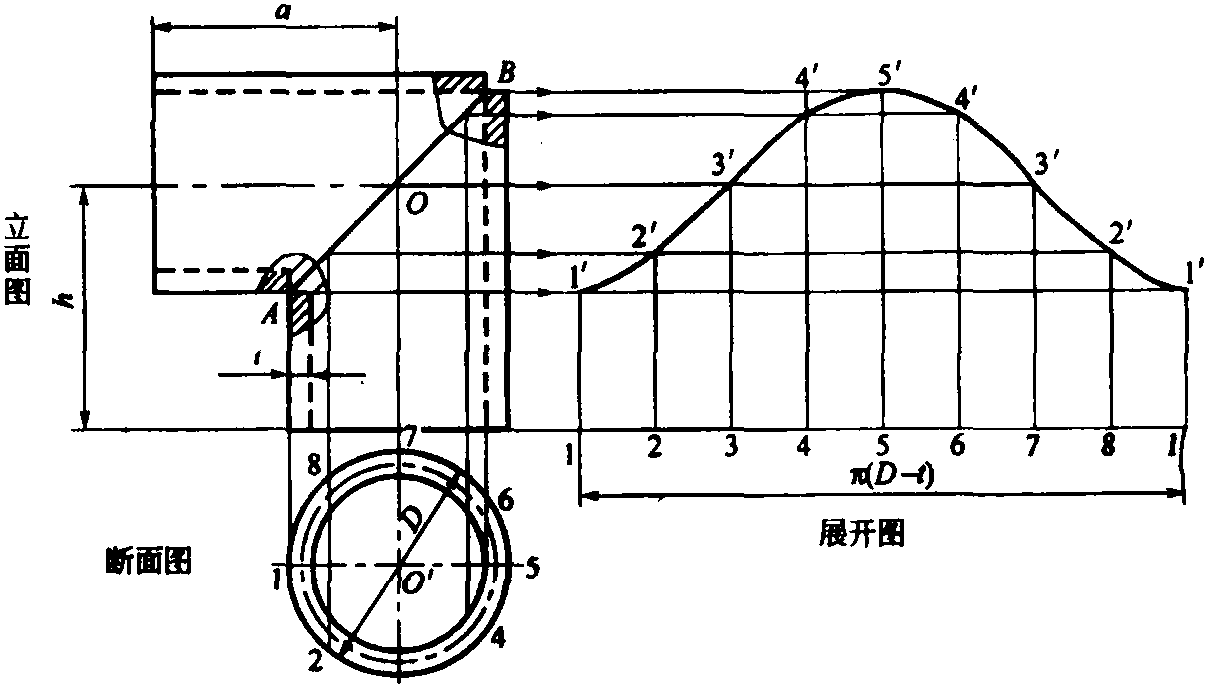 二、不同接口的板厚處理